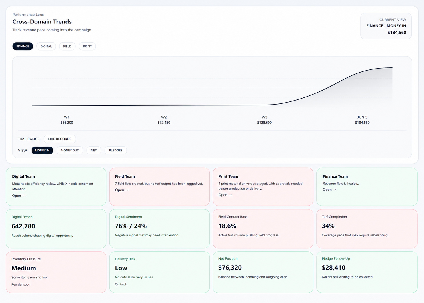 Aether Campaign Analytics Dashboard